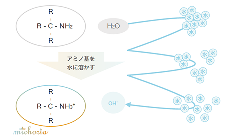 安全な除菌のメカニズム